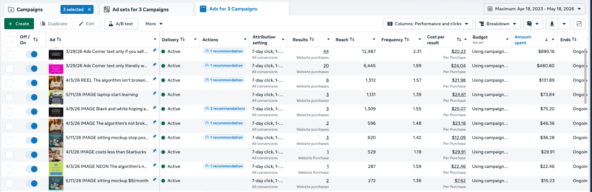 Meta Ads dashboard results